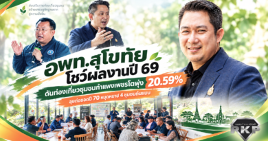 อพท.สุโขทัย โชว์ผลงานปี 69 ดันท่องเที่ยวชุมชนกำแพงเพชรโต 20.59% ลุยต่อยอดปี 70 หมุดหมาย 4 ชุมชนต้นแบบ อพท.สุโขทัย โชว์ผลงานปี 69 ดันท่องเที่ยวชุมชนกำแพงเพชรโต 20.59% ลุยต่อยอดปี 70 หมุดหมาย 4 ชุมชนต้นแบบ
