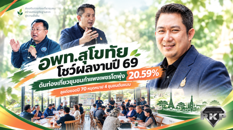 อพท.สุโขทัย โชว์ผลงานปี 69 ดันท่องเที่ยวชุมชนกำแพงเพชรโต 20.59% ลุยต่อยอดปี 70 หมุดหมาย 4 ชุมชนต้นแบบ อพท.สุโขทัย โชว์ผลงานปี 69 ดันท่องเที่ยวชุมชนกำแพงเพชรโต 20.59% ลุยต่อยอดปี 70 หมุดหมาย 4 ชุมชนต้นแบบ