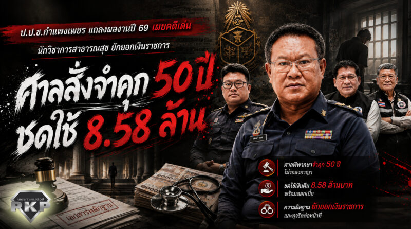ป.ป.ช.กำแพงเพชร แถลงผลงานปี 69 เผยคดีเด่น ศาลสั่งจำคุก 50 ปี ชดใช้ 8.58 ล้าน นักวิชาการสาธารณสุข ยักยอกเงินราชการ ป.ป.ช.กำแพงเพชร แถลงผลงานปี 69 เผยคดีเด่น ศาลสั่งจำคุก 50 ปี ชดใช้ 8.58 ล้าน นักวิชาการสาธารณสุข ยักยอกเงินราชการ
